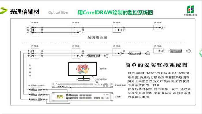 施工有图可依，售后有图可循：CorelDRAW光纤通信制图组件发放